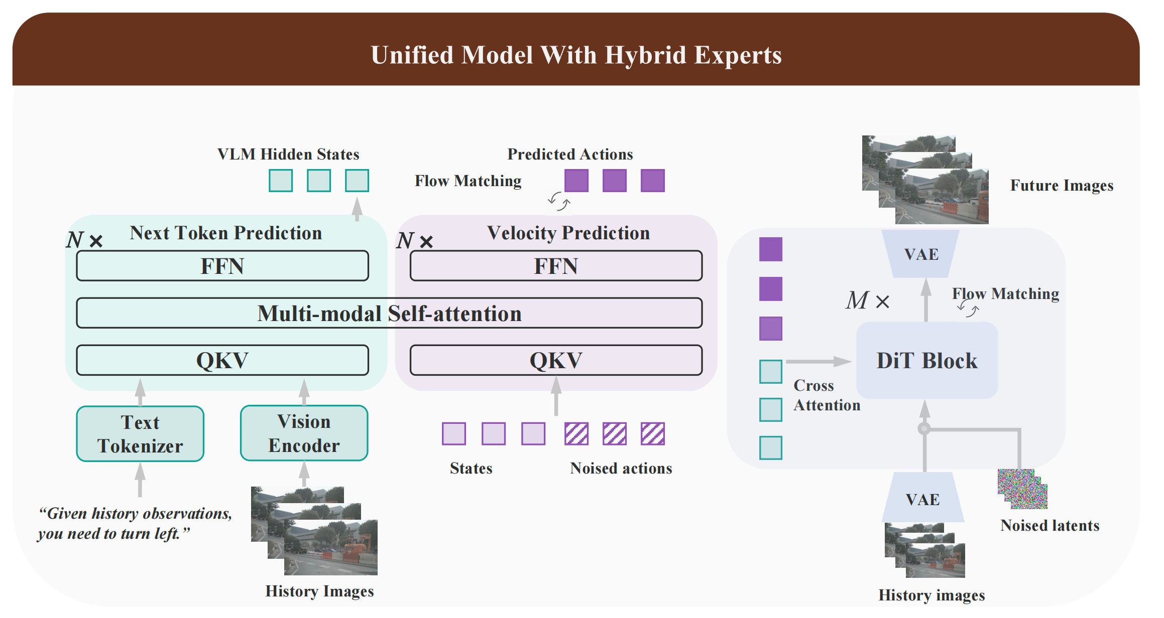 Illustration of UniUGP