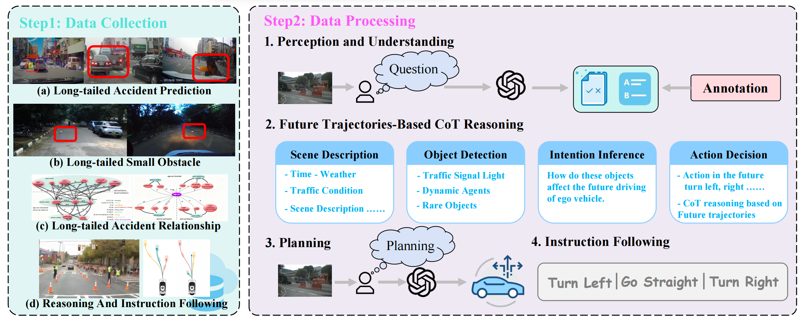 Dataset Construction Pipeline